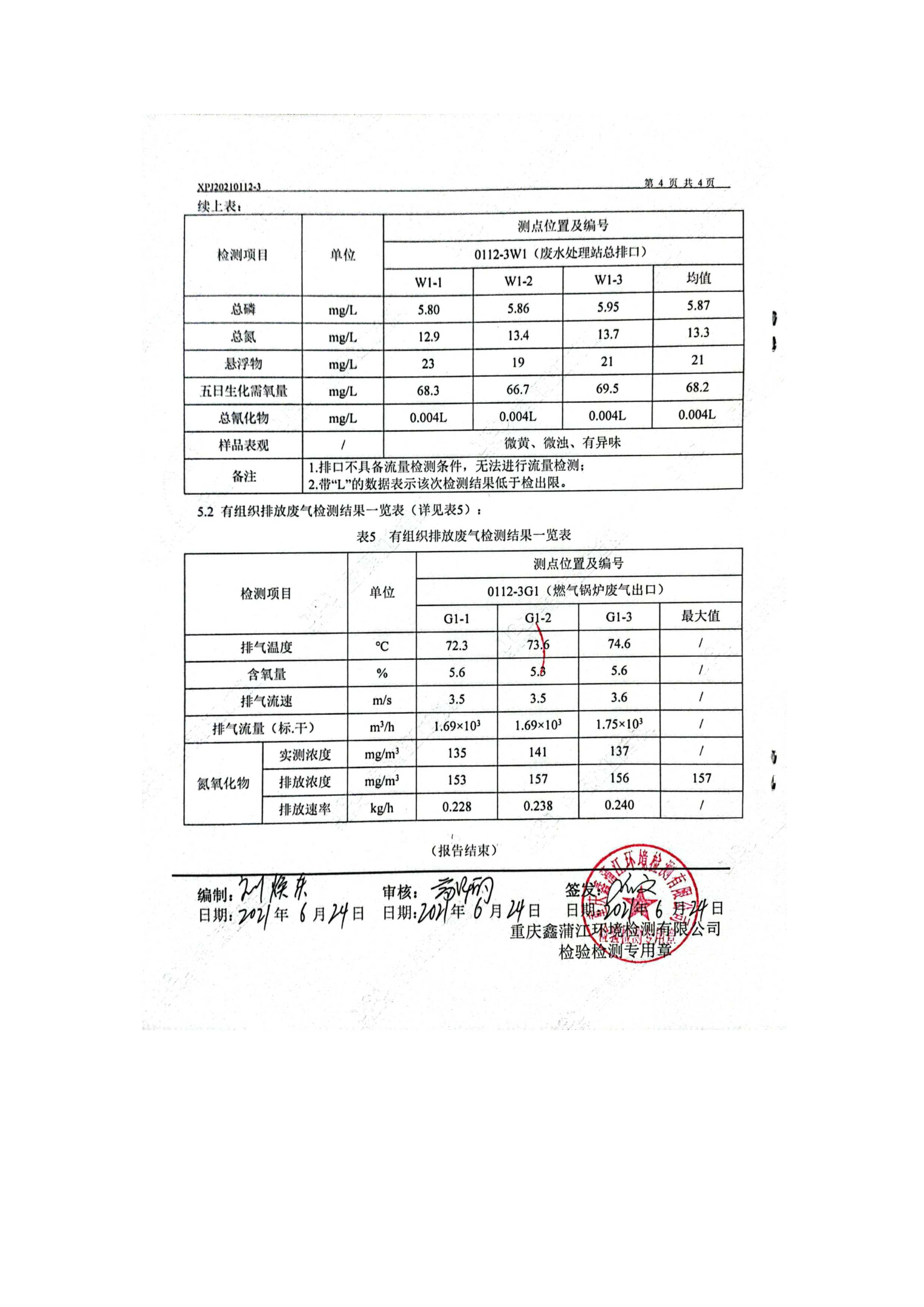 2021年自行監(jiān)測(cè)報(bào)告_19.jpg