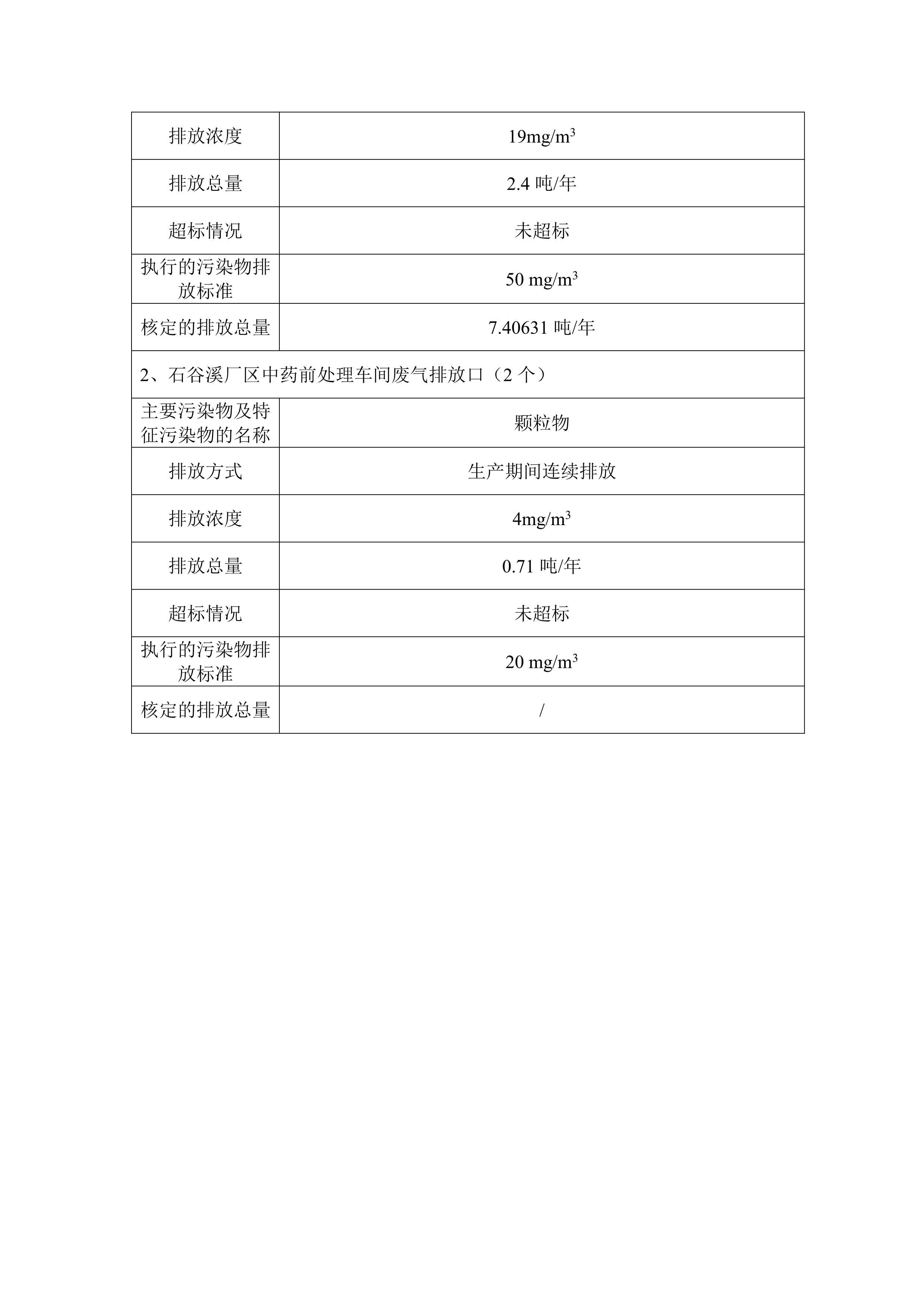 太極集團重慶涪陵制藥廠有限公司排污信息_1.jpg