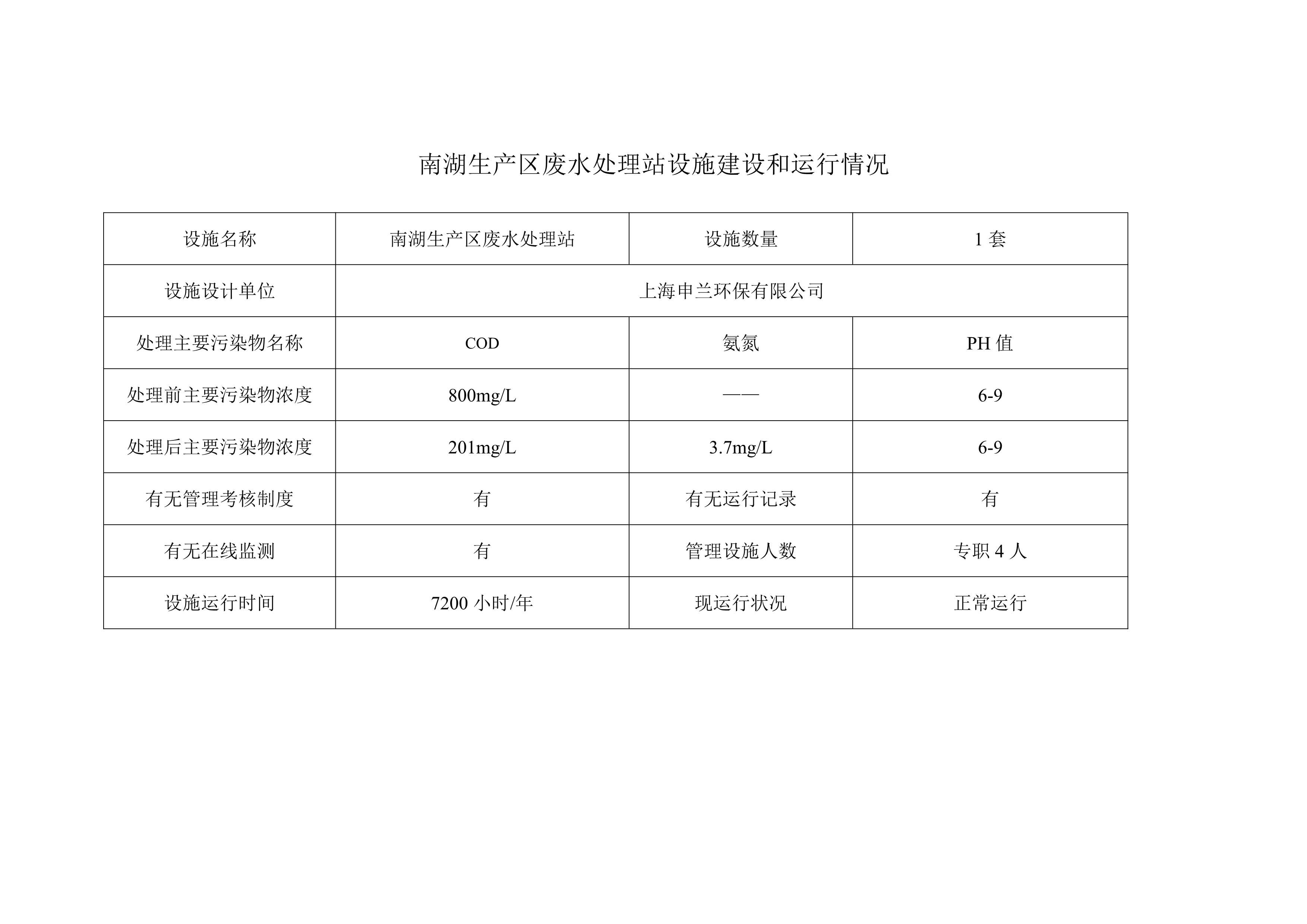 防治污染設(shè)施的建設(shè)和運(yùn)行情況_2.jpg