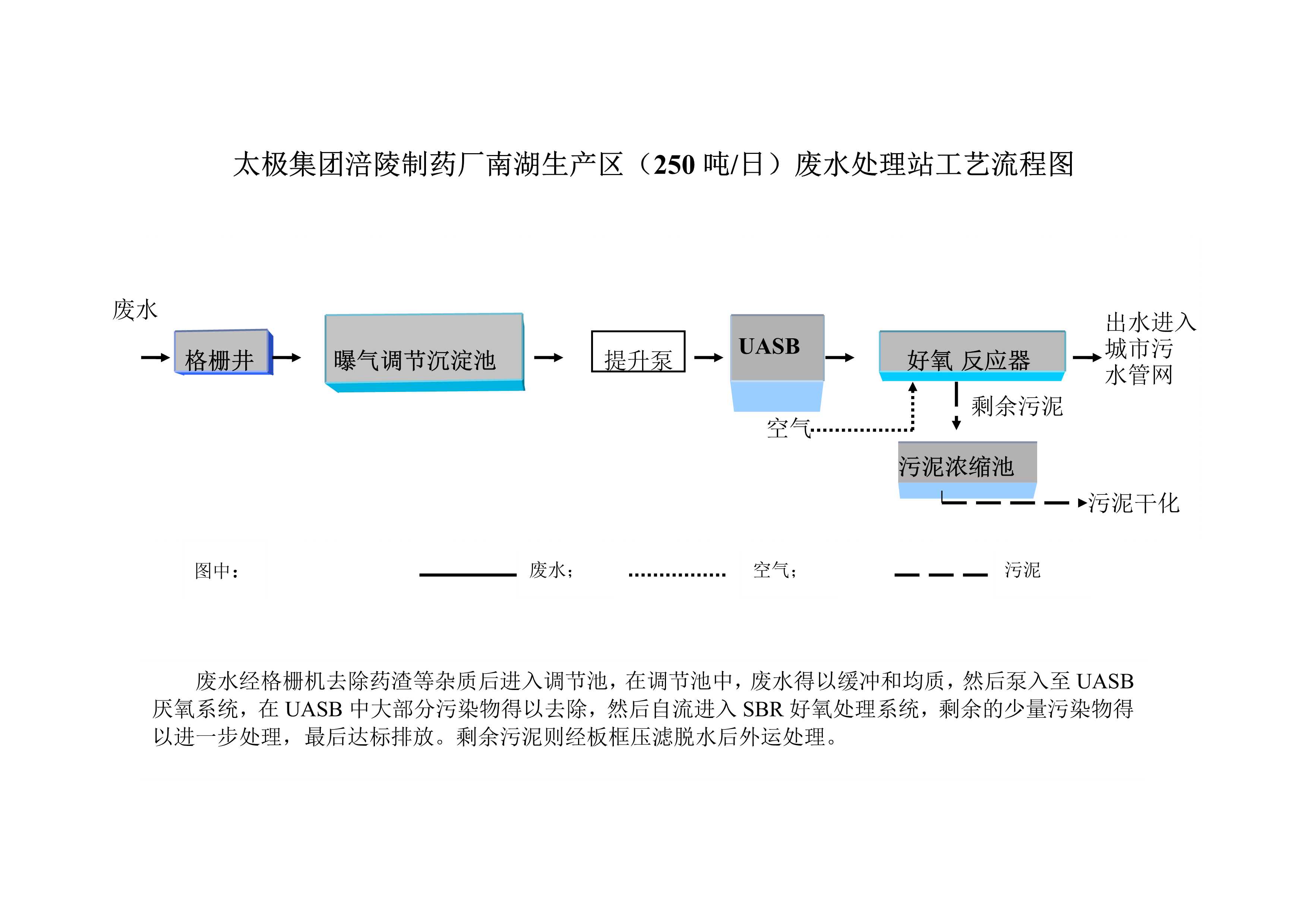 防治污染設(shè)施的建設(shè)和運(yùn)行情況_3.jpg
