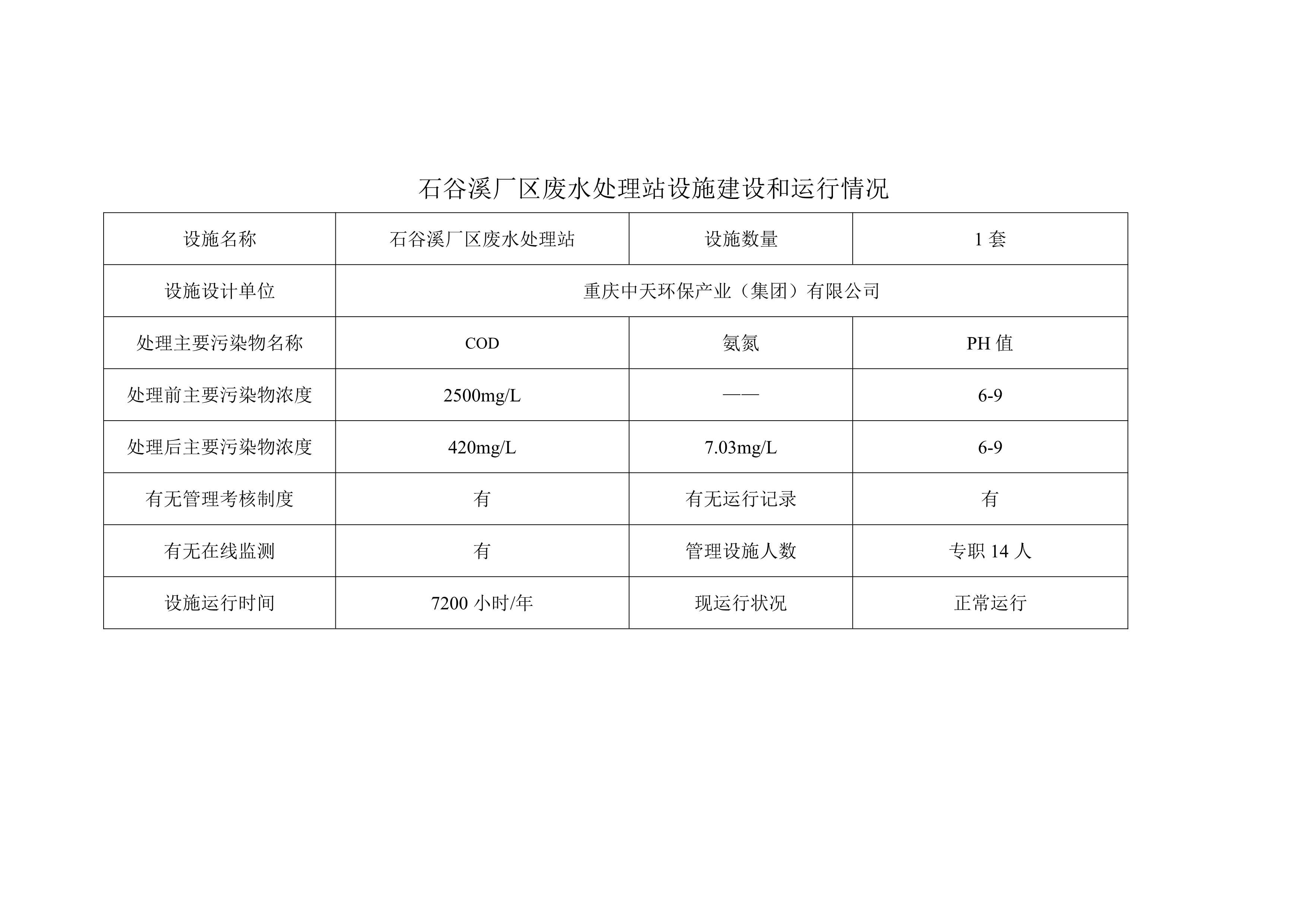 防治污染設(shè)施的建設(shè)和運(yùn)行情況_0.jpg
